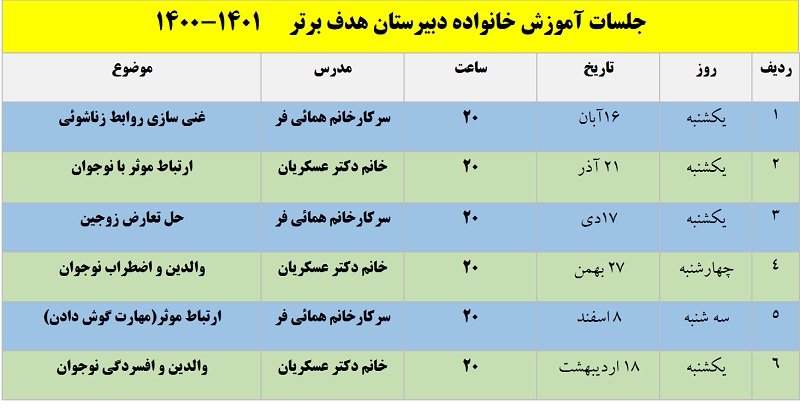 جلسات آموزش خانواده ذبيرستان هدف برتر